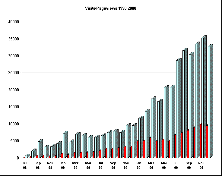 statistik