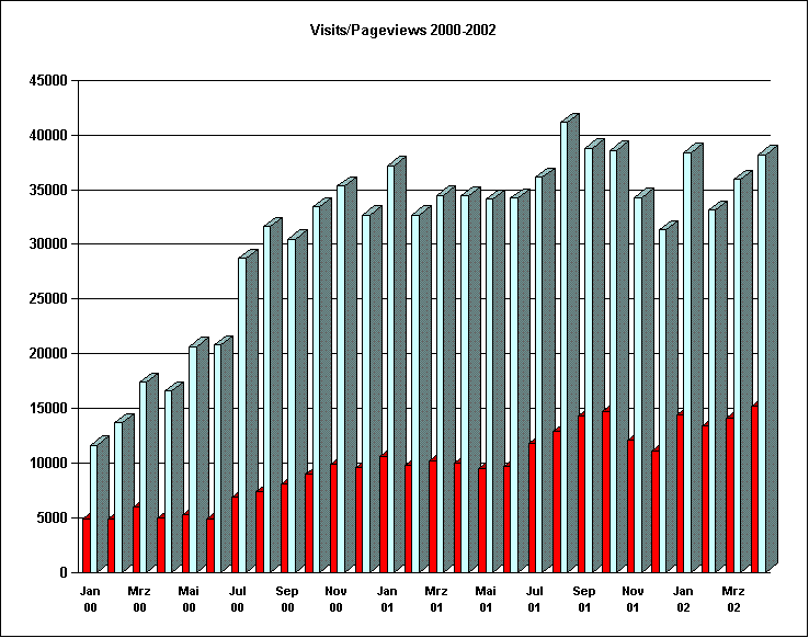 statistik